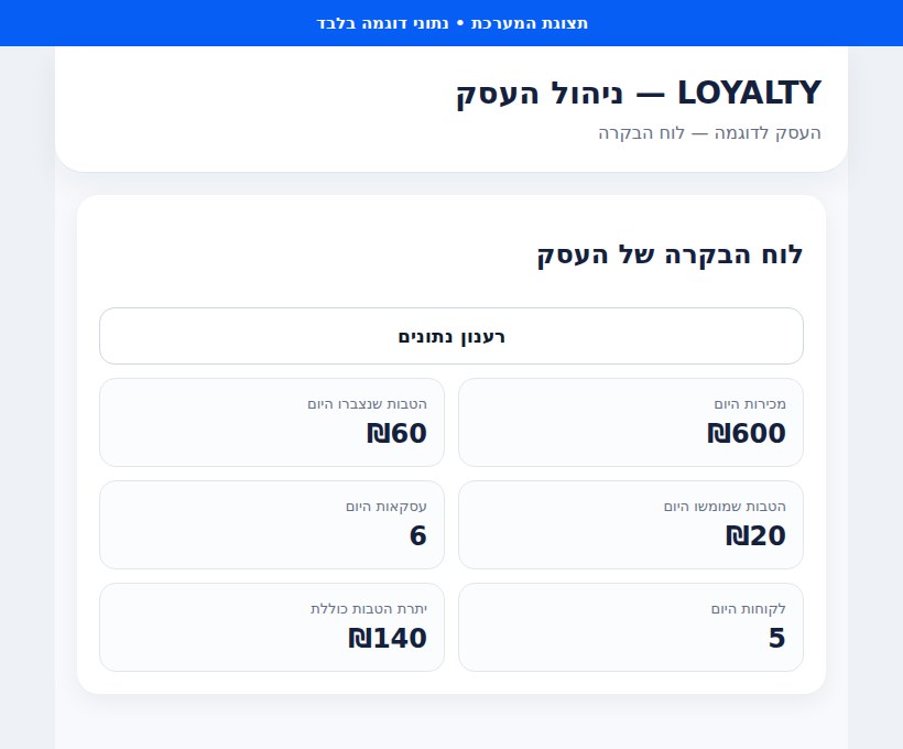 לוח הבקרה של העסק — נתוני דוגמה
